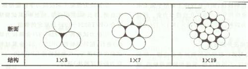 長(zhǎng)沙預(yù)應(yīng)力機(jī)具,長(zhǎng)沙錨具及配套產(chǎn)品,長(zhǎng)沙機(jī)電產(chǎn)品及配件,長(zhǎng)沙眾慧機(jī)械設(shè)備,機(jī)械加工,運(yùn)輸與吊裝,施工機(jī)具