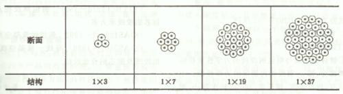 長(zhǎng)沙預(yù)應(yīng)力機(jī)具,長(zhǎng)沙錨具及配套產(chǎn)品,長(zhǎng)沙機(jī)電產(chǎn)品及配件,長(zhǎng)沙眾慧機(jī)械設(shè)備,機(jī)械加工,運(yùn)輸與吊裝,施工機(jī)具