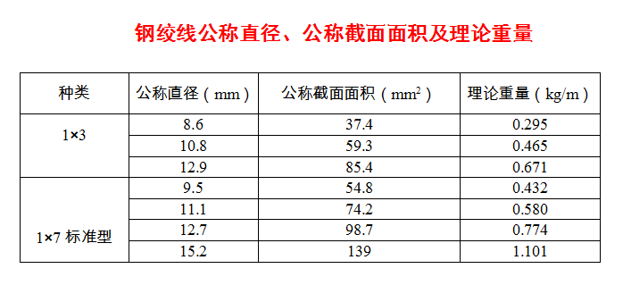 長(zhǎng)沙預(yù)應(yīng)力機(jī)具,長(zhǎng)沙錨具及配套產(chǎn)品,長(zhǎng)沙機(jī)電產(chǎn)品及配件,長(zhǎng)沙眾慧機(jī)械設(shè)備,機(jī)械加工,運(yùn)輸與吊裝,施工機(jī)具