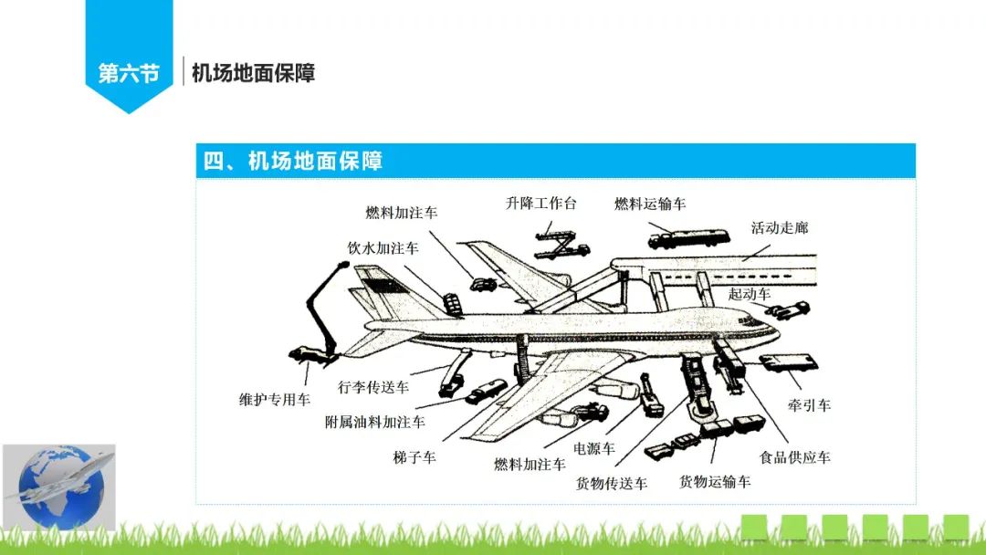 民航運輸機場基礎(chǔ)知識