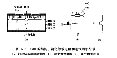 變頻電源的功率器件之IGBT絕緣柵雙極晶體管IGBT的特性與研發(fā)